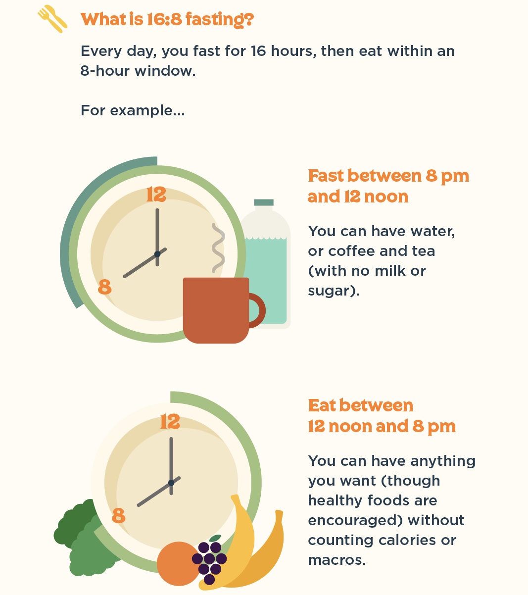 Fast method. Sea Fasting process.